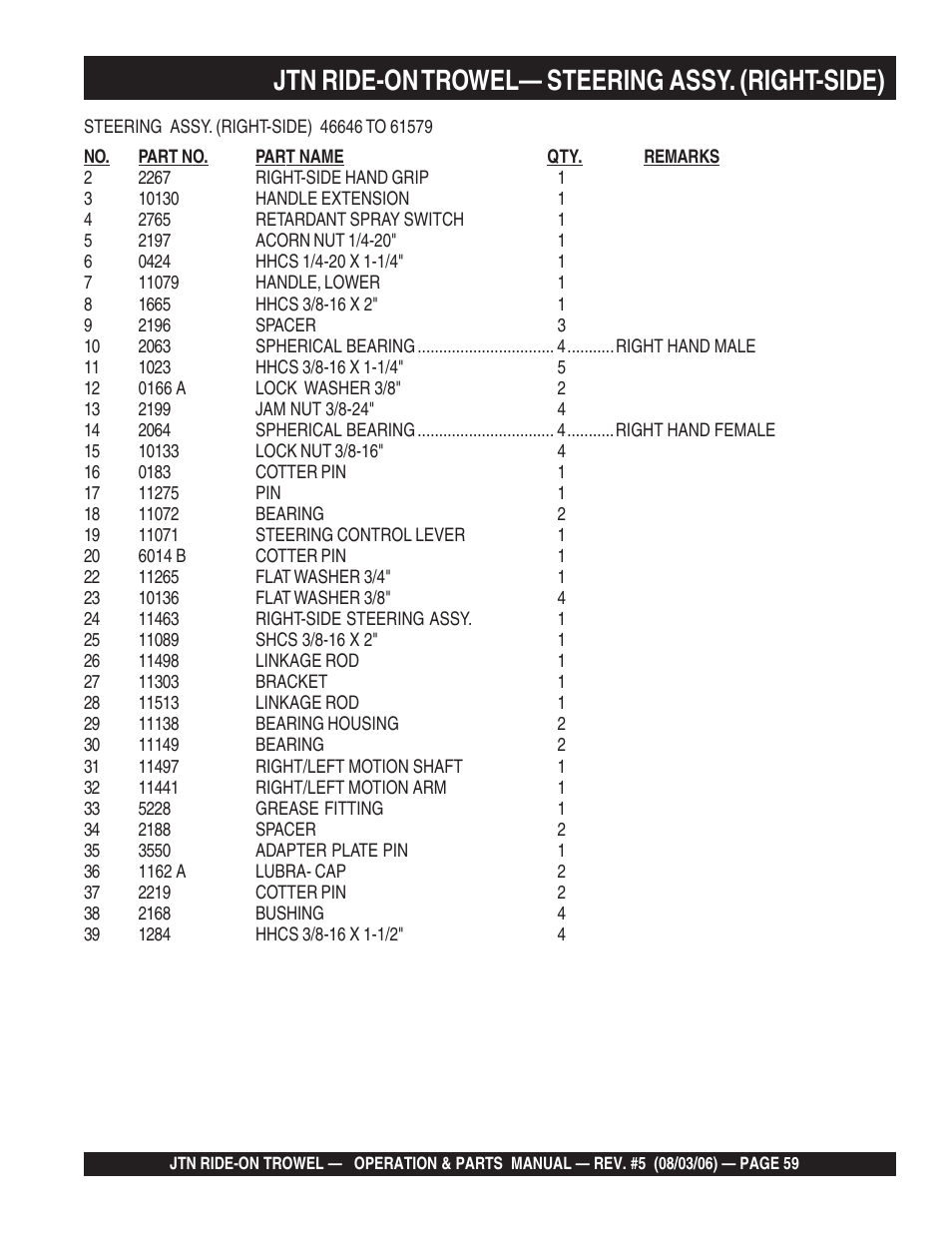 Jtn ride-on trowel— steering assy. (right-side) | Multiquip JTN User Manual | Page 59 / 116