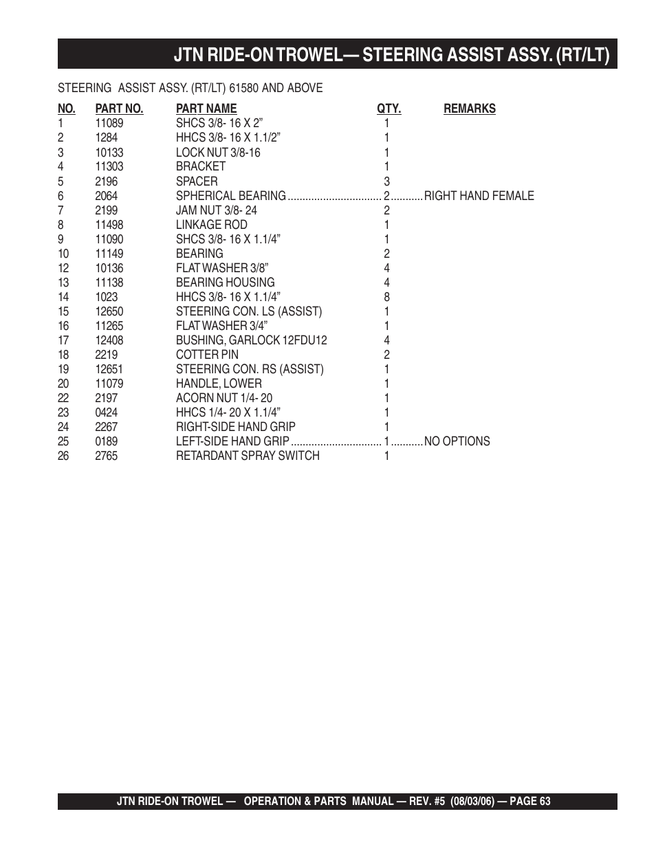 Jtn ride-on trowel— steering assist assy. (rt/lt) | Multiquip JTN User Manual | Page 63 / 116