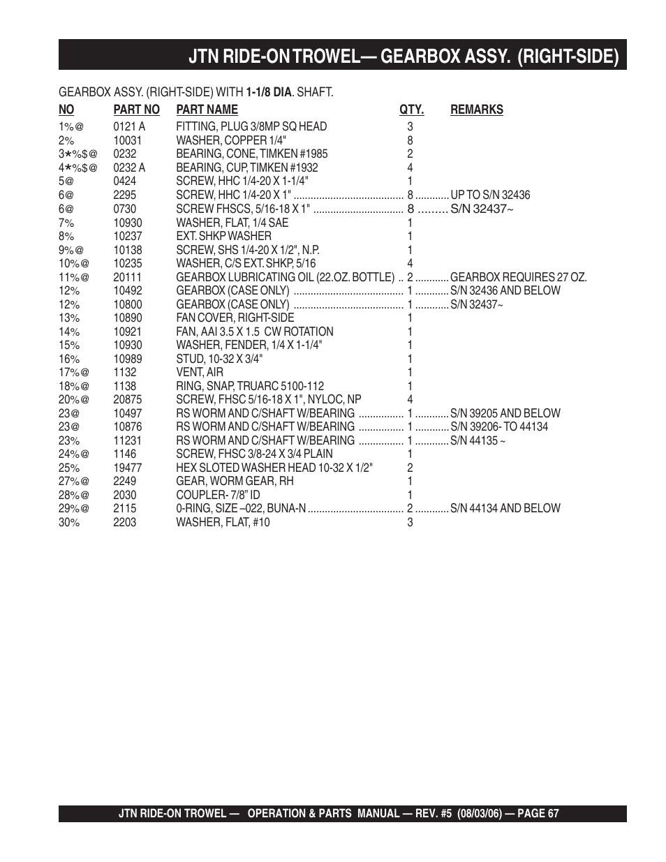 Jtn ride-on trowel— gearbox assy. (right-side) | Multiquip JTN User Manual | Page 67 / 116