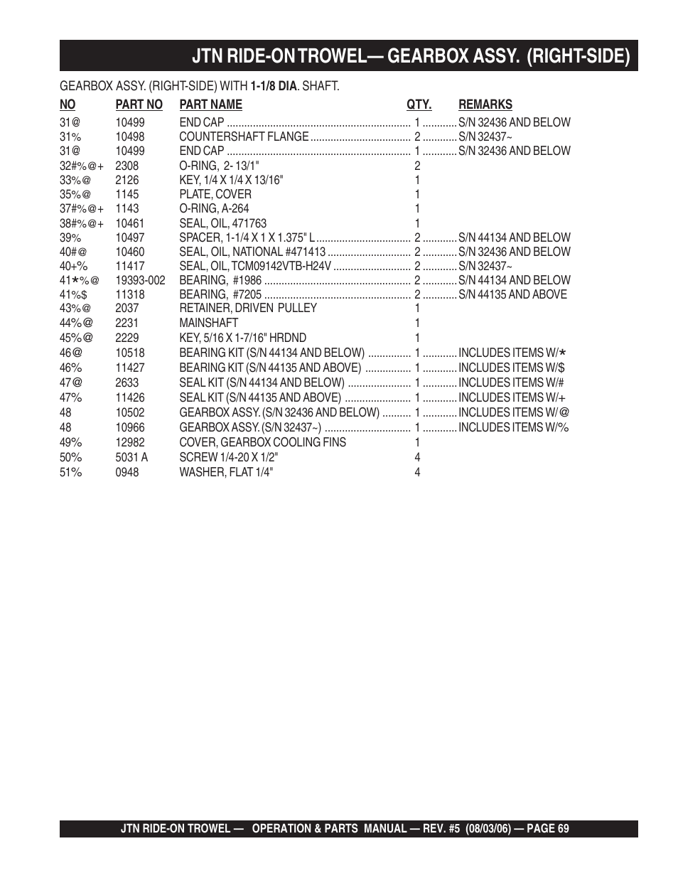 Jtn ride-on trowel— gearbox assy. (right-side) | Multiquip JTN User Manual | Page 69 / 116