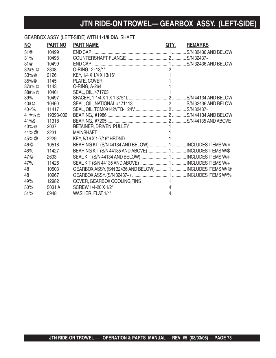 Jtn ride-on trowel— gearbox assy. (left-side) | Multiquip JTN User Manual | Page 73 / 116