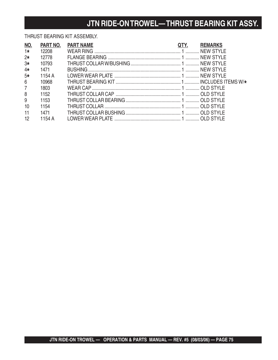 Jtn ride-on trowel— thrust bearing kit assy | Multiquip JTN User Manual | Page 75 / 116