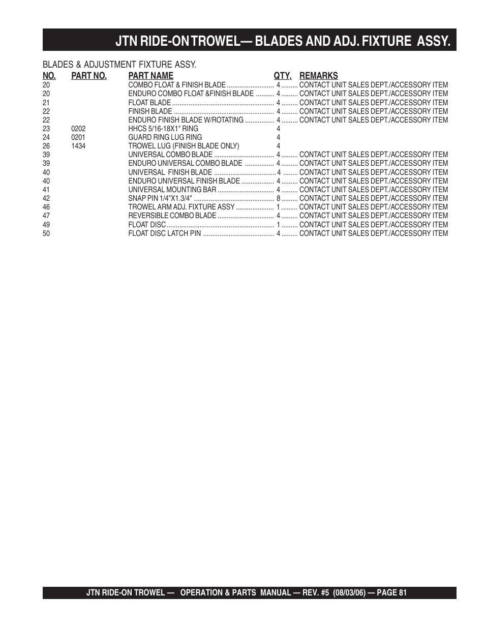 Jtn ride-on trowel— blades and adj. fixture assy | Multiquip JTN User Manual | Page 81 / 116
