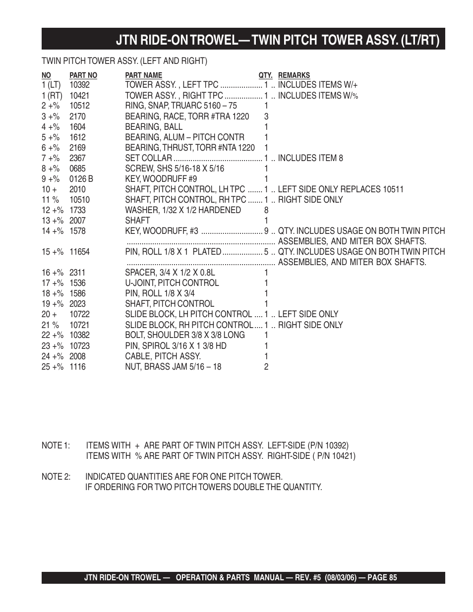 Jtn ride-on trowel— twin pitch tower assy. (lt/rt) | Multiquip JTN User Manual | Page 85 / 116