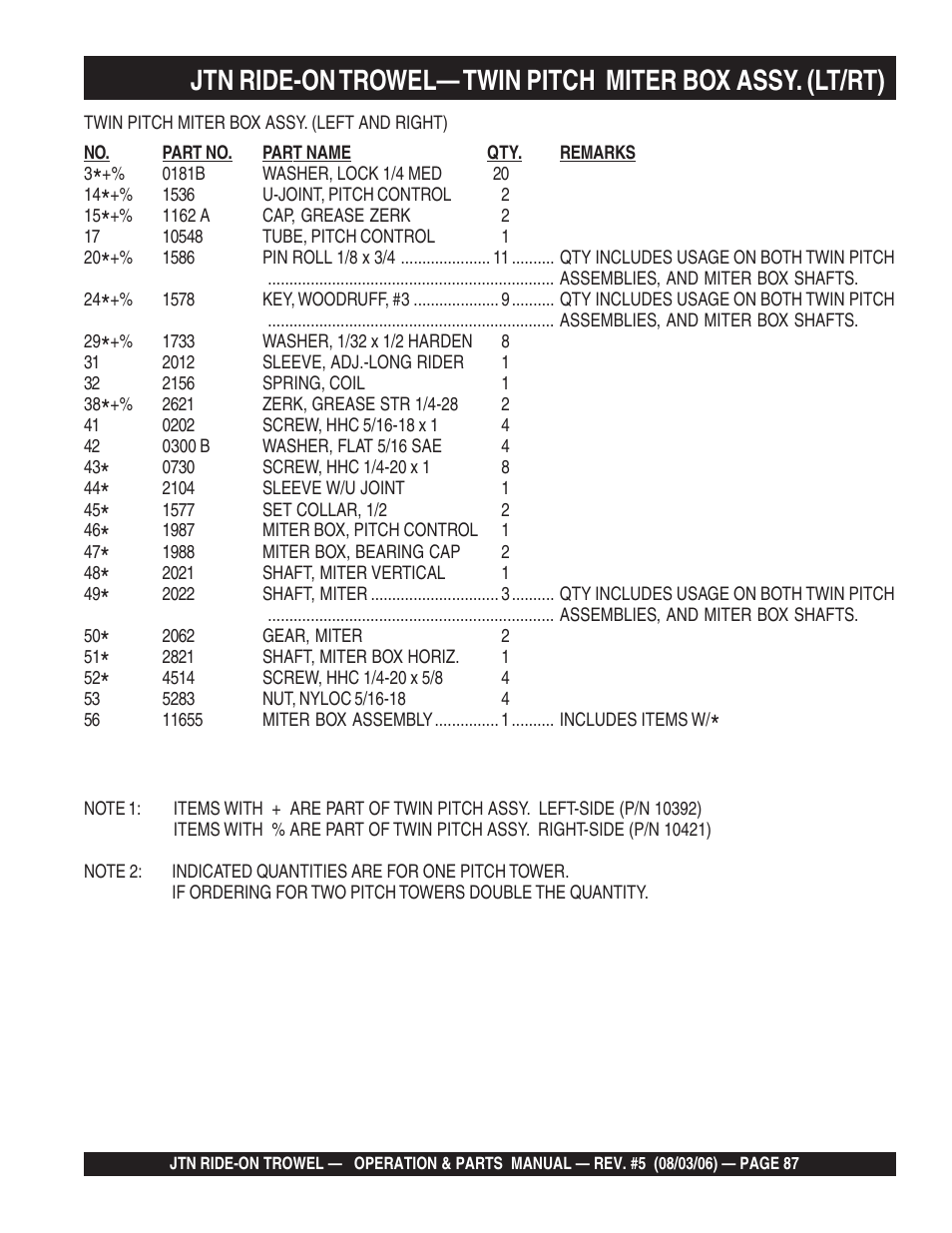 Multiquip JTN User Manual | Page 87 / 116
