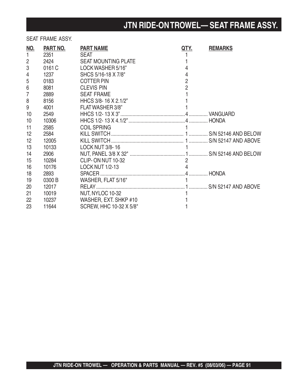 Jtn ride-on trowel— seat frame assy | Multiquip JTN User Manual | Page 91 / 116