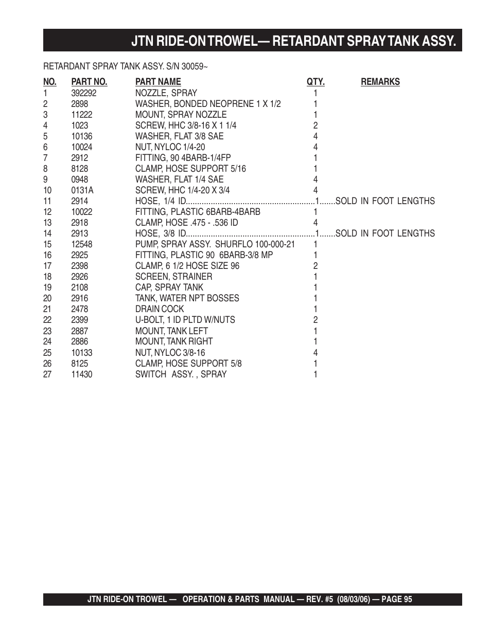 Jtn ride-on trowel— retardant spray tank assy | Multiquip JTN User Manual | Page 95 / 116