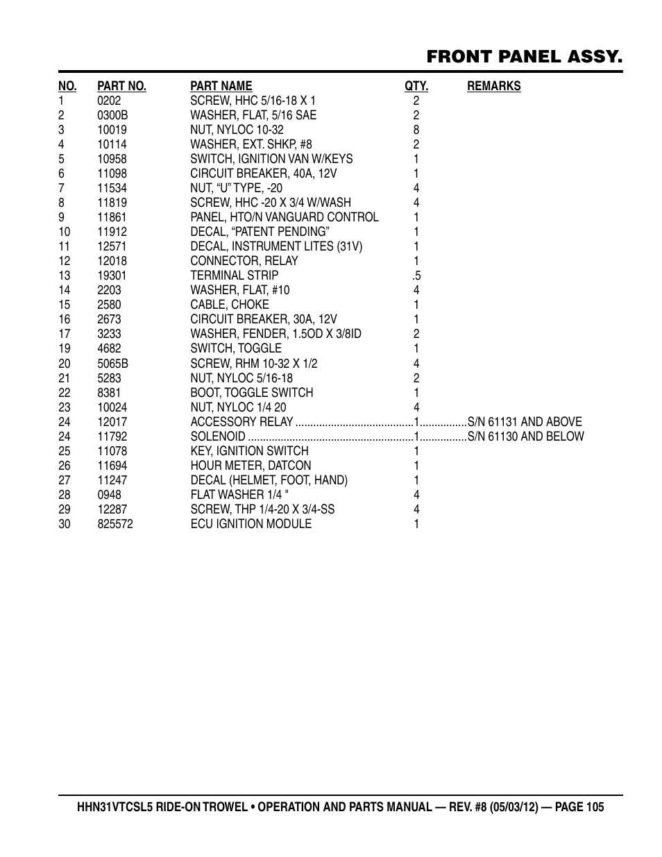 Front panel assy | Multiquip HHN31VTCSL5 User Manual | Page 105 / 112