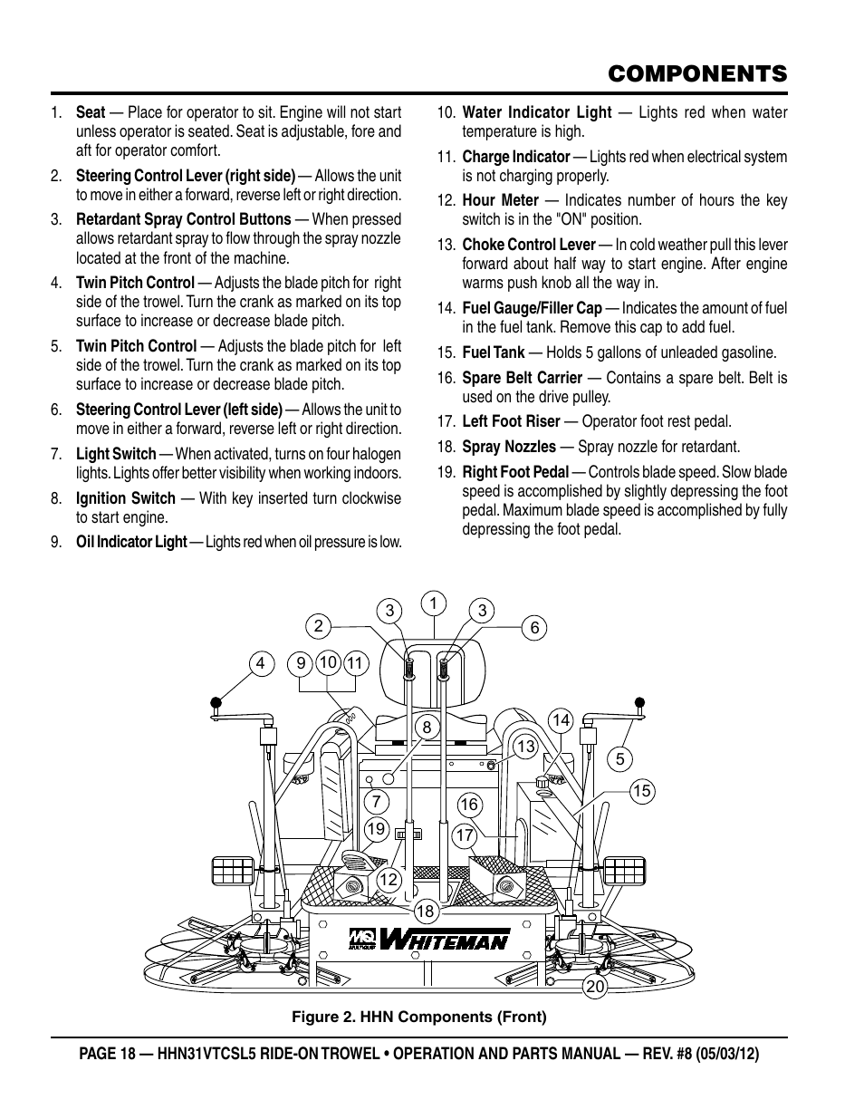 Components | Multiquip HHN31VTCSL5 User Manual | Page 18 / 112