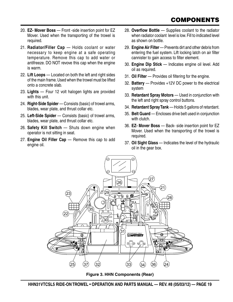 Components | Multiquip HHN31VTCSL5 User Manual | Page 19 / 112