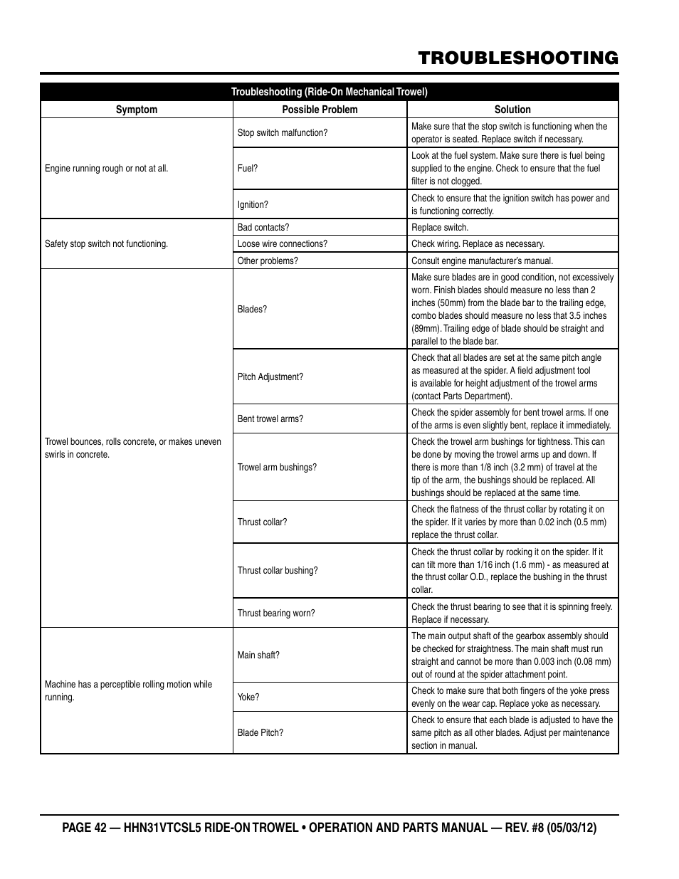 Troubleshooting | Multiquip HHN31VTCSL5 User Manual | Page 42 / 112