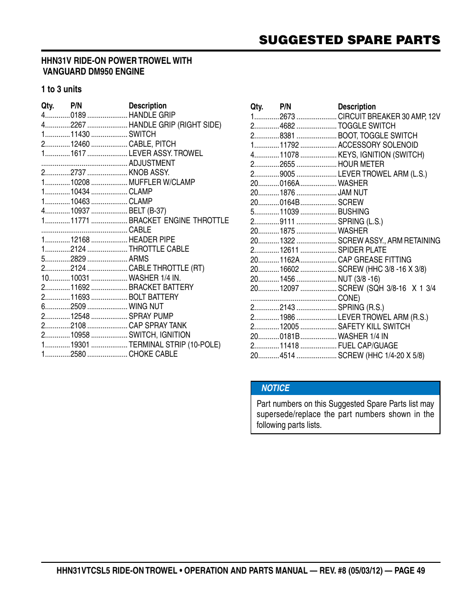 Suggested spare parts | Multiquip HHN31VTCSL5 User Manual | Page 49 / 112