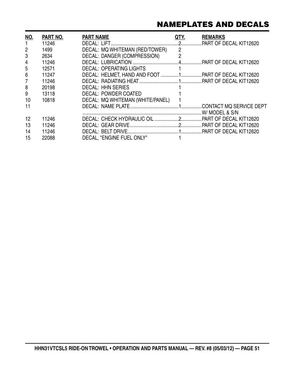 Nameplates and decals | Multiquip HHN31VTCSL5 User Manual | Page 51 / 112