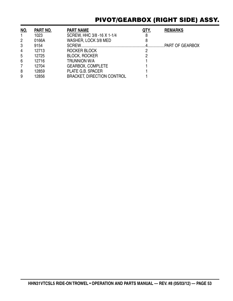 Pivot/gearbox (right side) assy | Multiquip HHN31VTCSL5 User Manual | Page 53 / 112