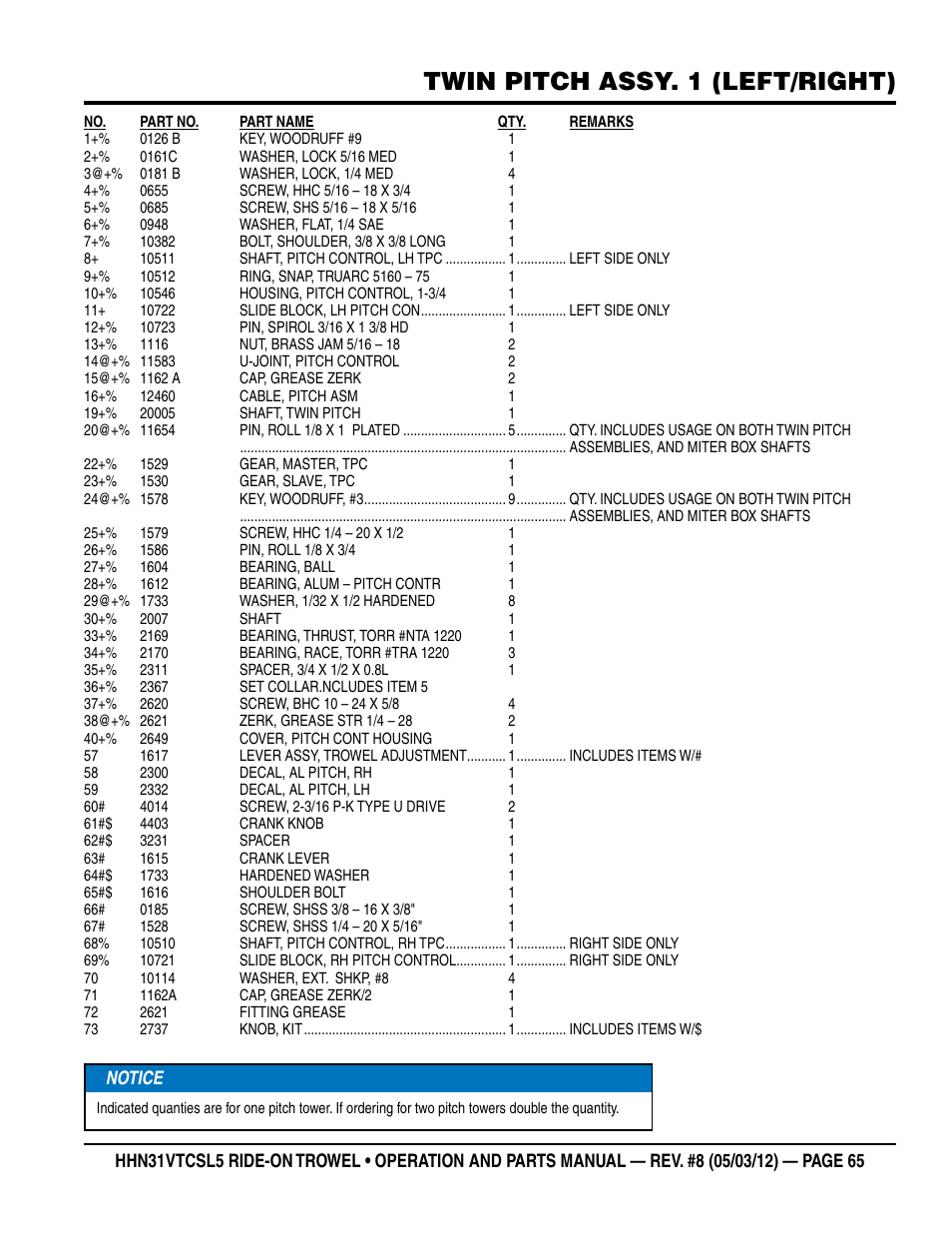Twin pitch assy. 1 (left/right) | Multiquip HHN31VTCSL5 User Manual | Page 65 / 112