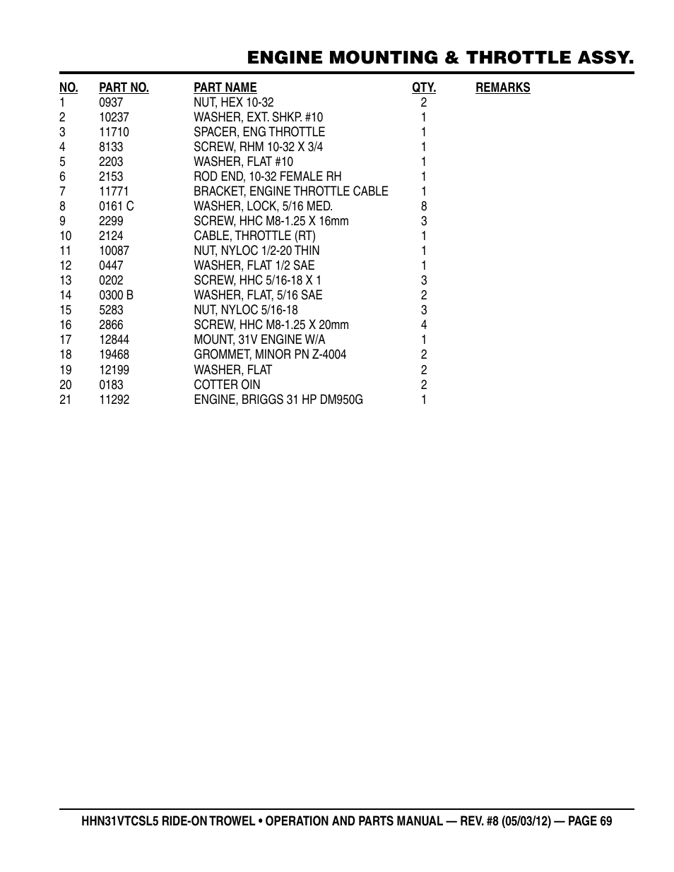 Engine mounting & throttle assy | Multiquip HHN31VTCSL5 User Manual | Page 69 / 112