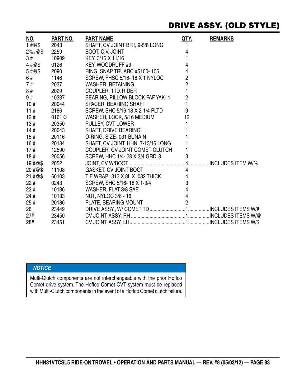 Drive assy. (old style) | Multiquip HHN31VTCSL5 User Manual | Page 83 / 112