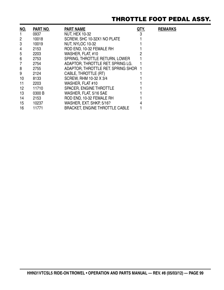 Throttle foot pedal assy | Multiquip HHN31VTCSL5 User Manual | Page 99 / 112