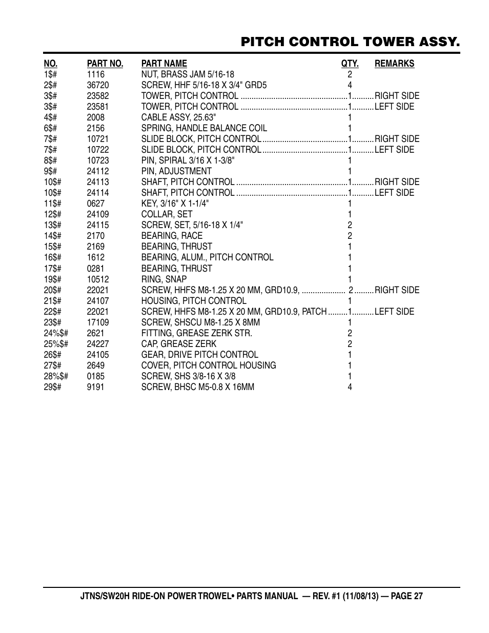 Pitch control tower assy | Multiquip JTNSW20HTCS User Manual | Page 27 / 62