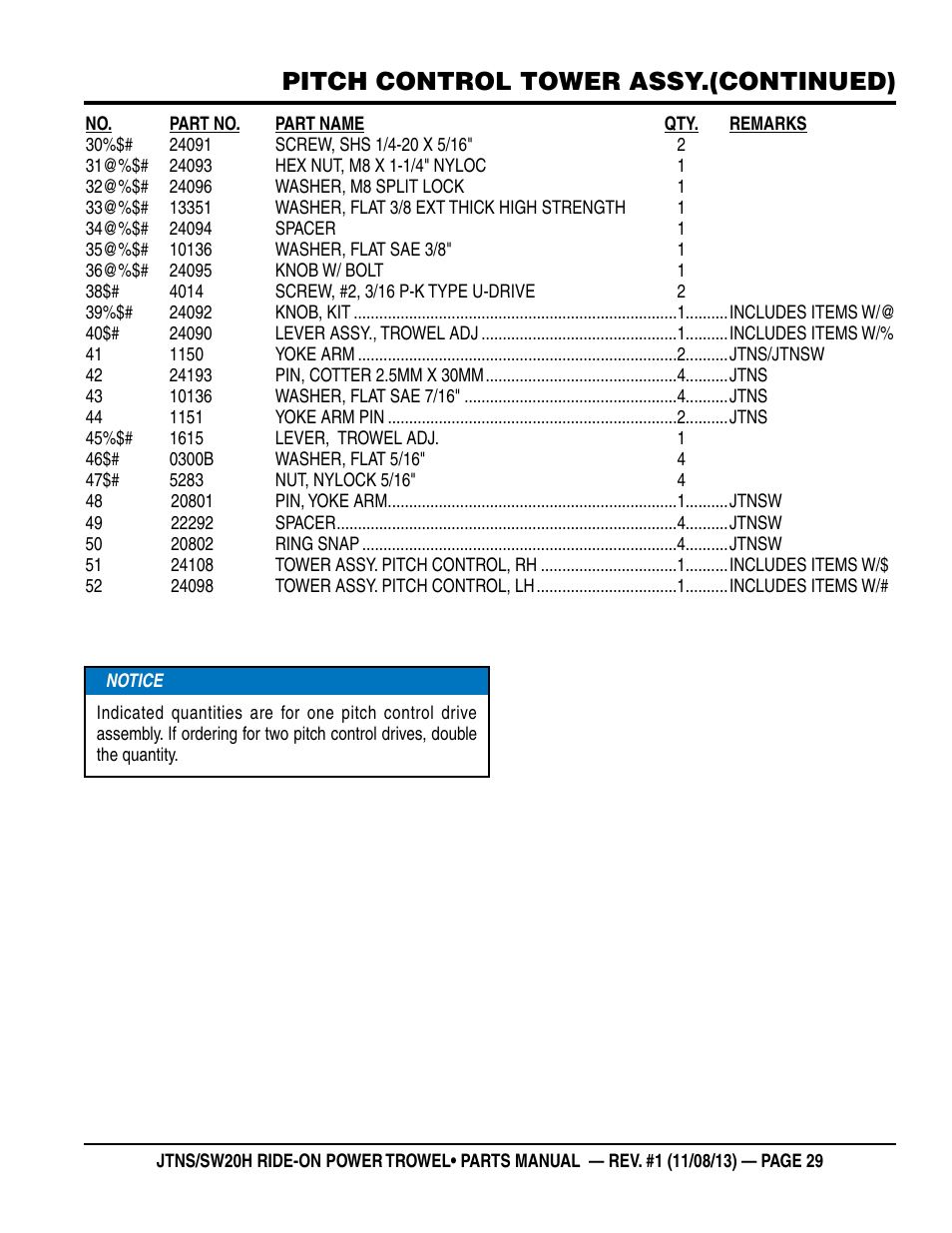 Pitch control tower assy.(continued) | Multiquip JTNSW20HTCS User Manual | Page 29 / 62