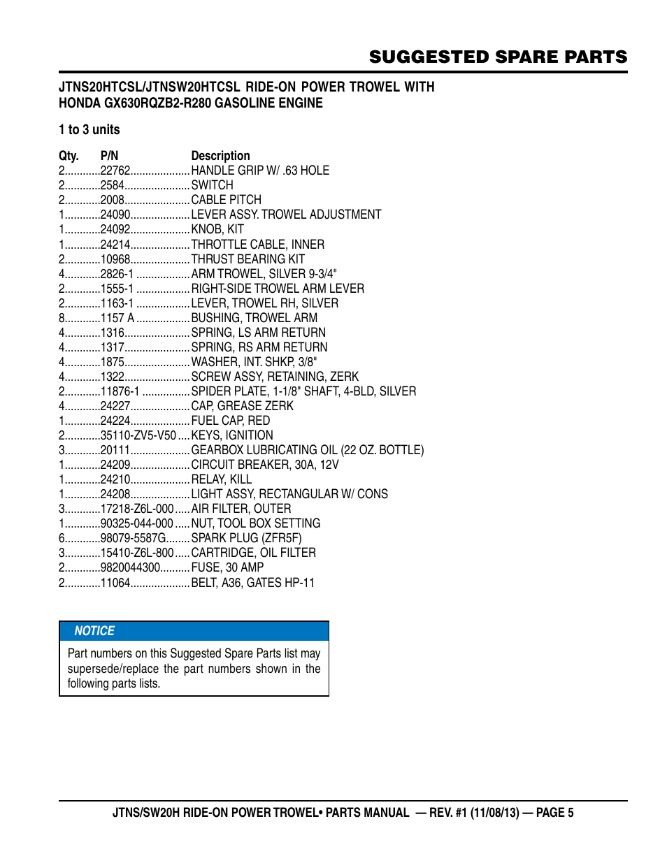 Suggested spare parts | Multiquip JTNSW20HTCS User Manual | Page 5 / 62