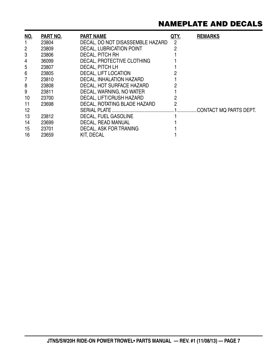 Nameplate and decals | Multiquip JTNSW20HTCS User Manual | Page 7 / 62