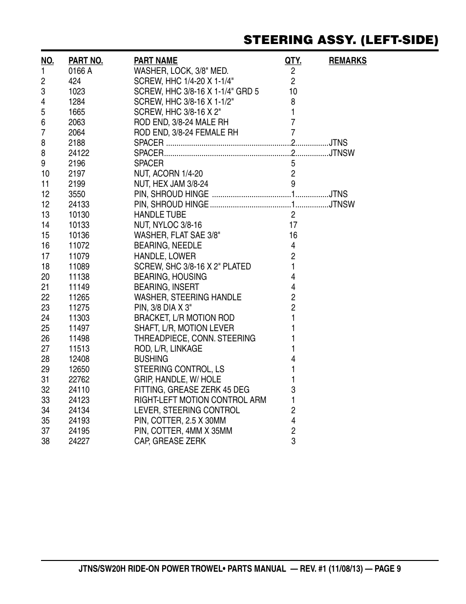 Steering assy. (left-side) | Multiquip JTNSW20HTCS User Manual | Page 9 / 62