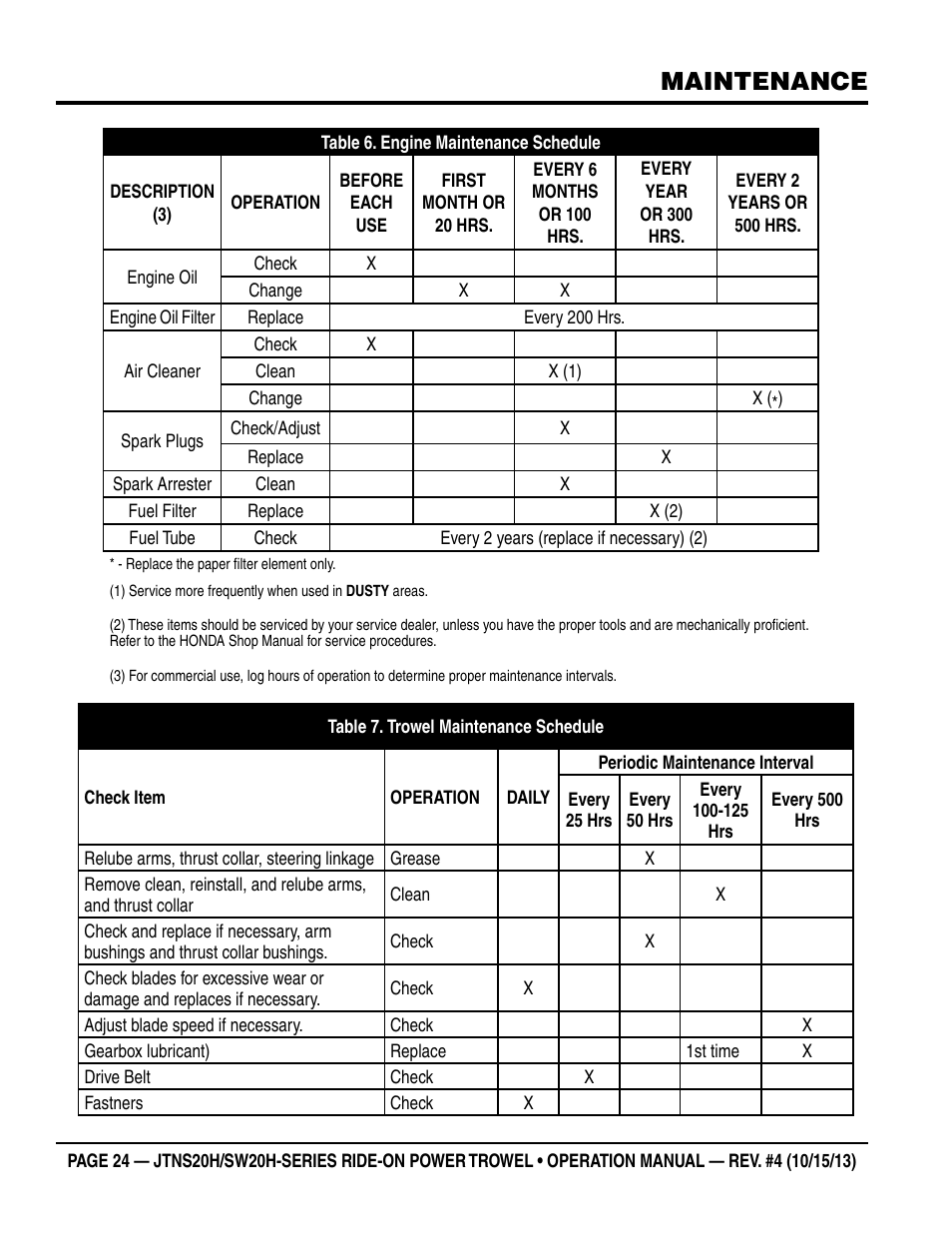 Maintenance | Multiquip JTNSW20HTCSL User Manual | Page 24 / 46