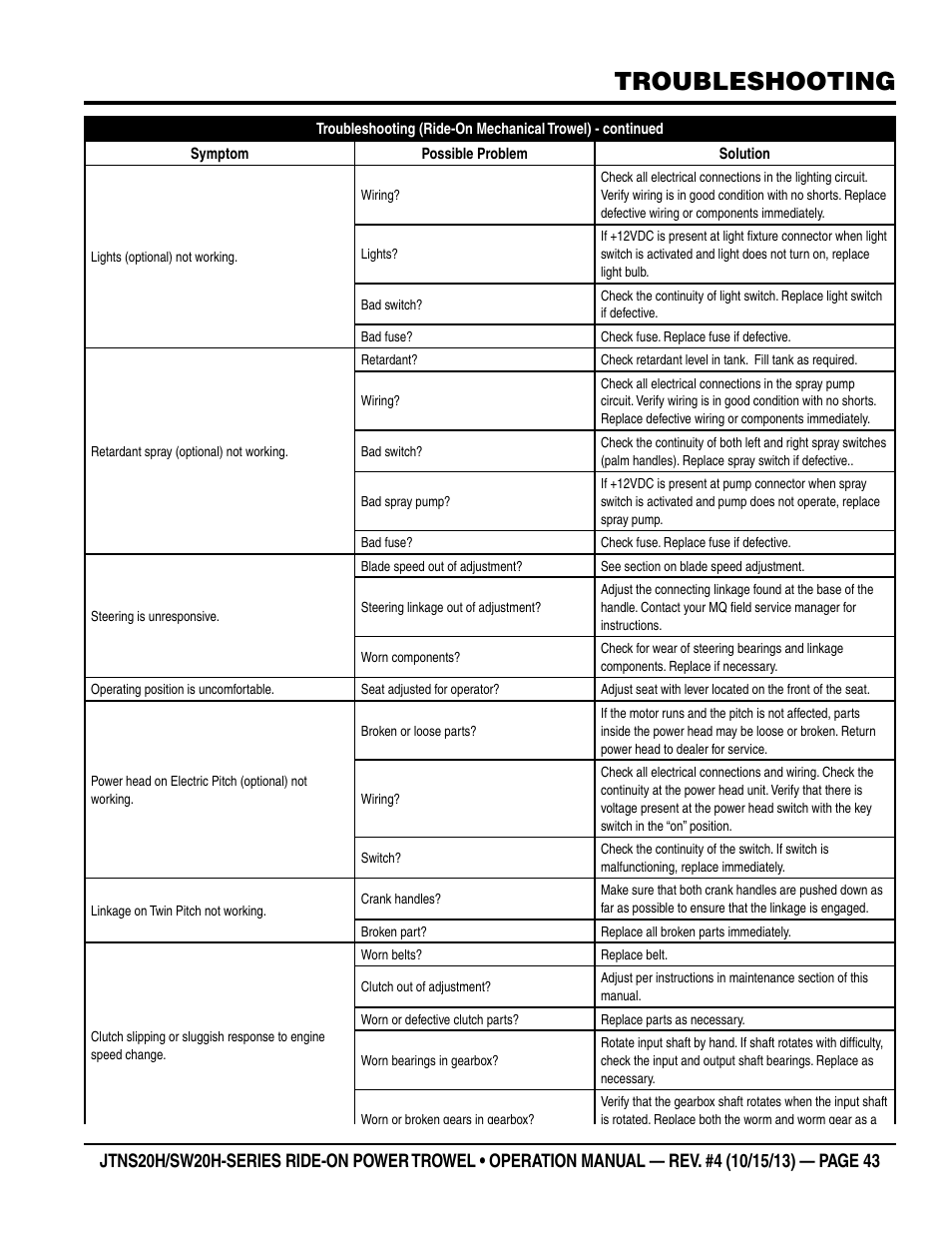 Troubleshooting | Multiquip JTNSW20HTCSL User Manual | Page 43 / 46