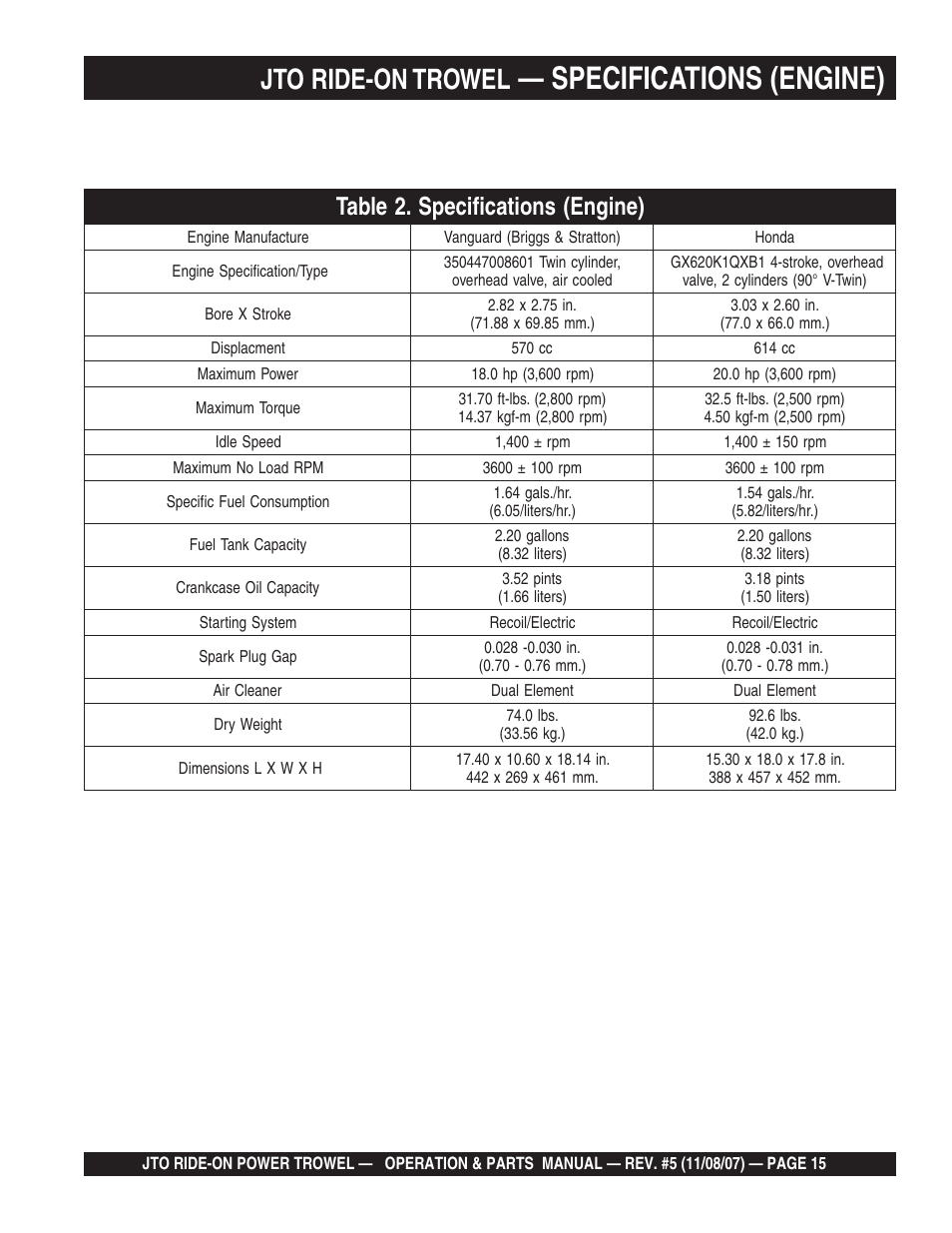 Specifications (engine), Jto ride-on trowel | Multiquip JTO User Manual | Page 15 / 112