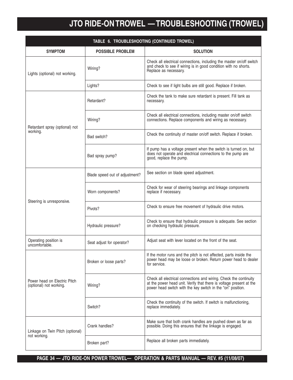 Jto ride-on trowel, Troubleshooting (trowel) | Multiquip JTO User Manual | Page 34 / 112