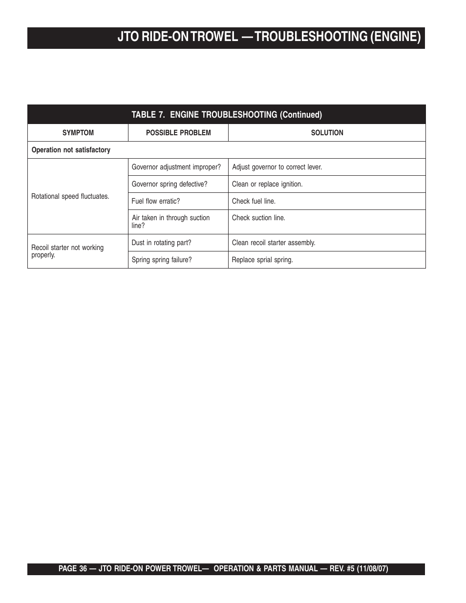 Jto ride-on trowel, Troubleshooting (engine) | Multiquip JTO User Manual | Page 36 / 112