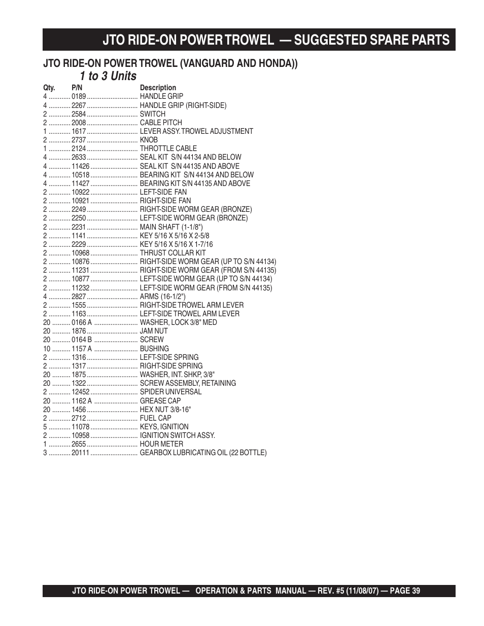 Jto ride-on power trowel — suggested spare parts, 1 to 3 units | Multiquip JTO User Manual | Page 39 / 112