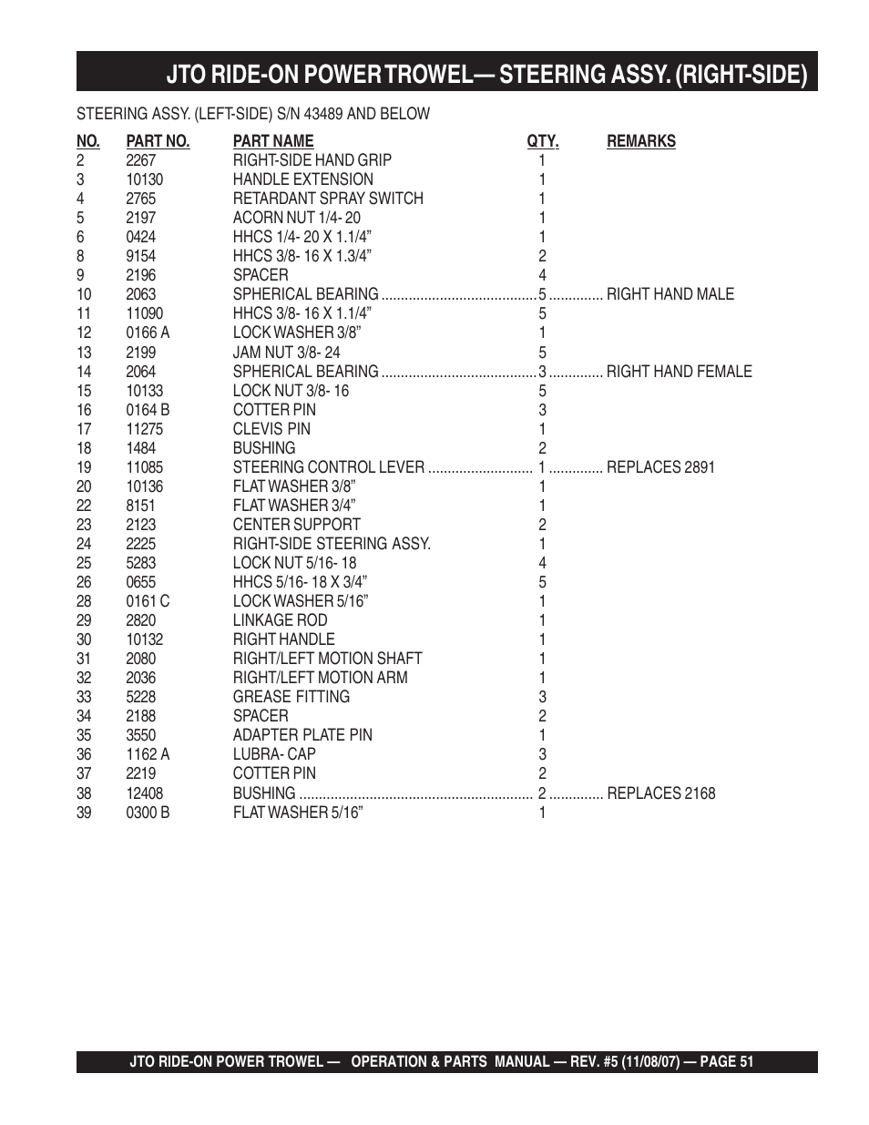 Multiquip JTO User Manual | Page 51 / 112