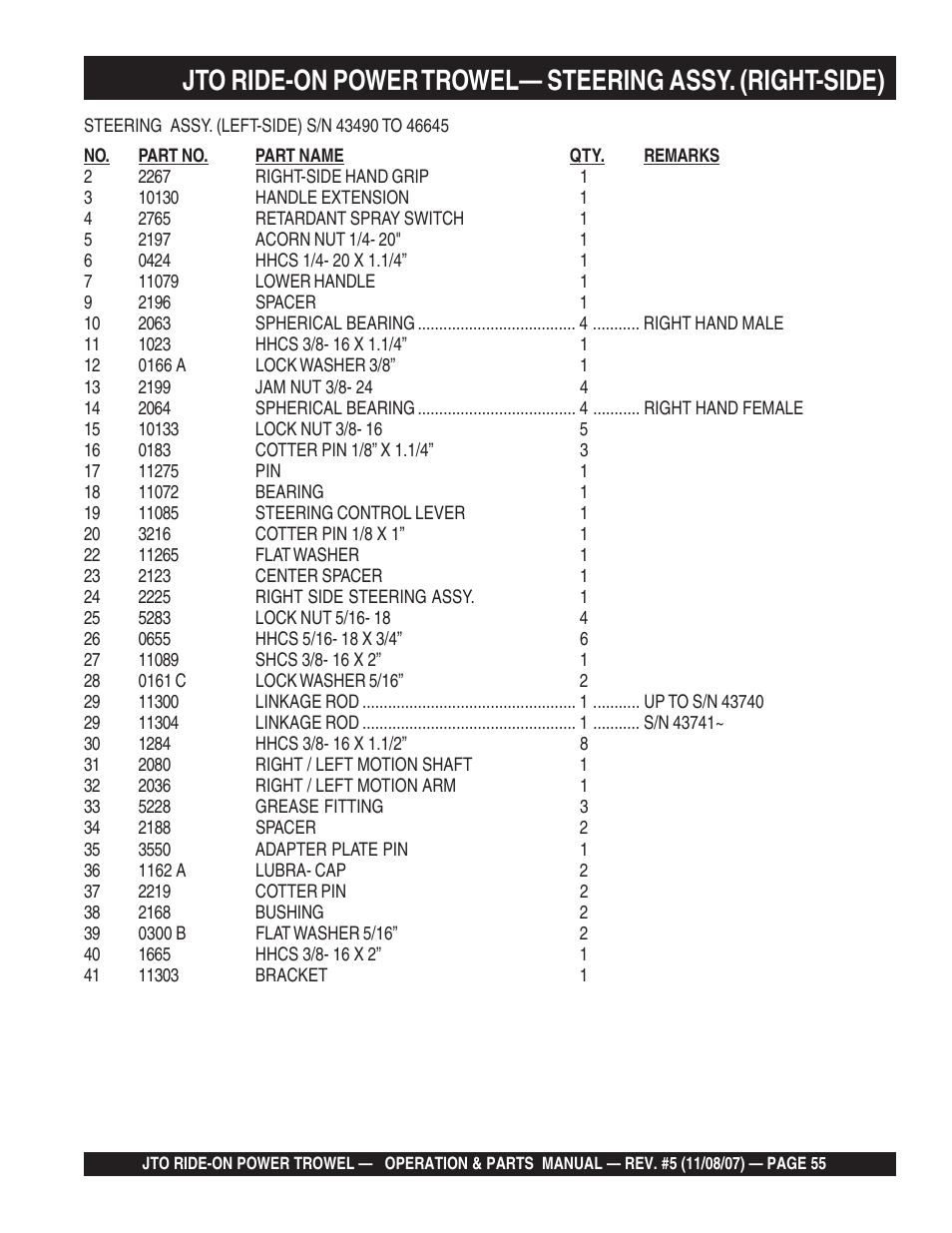 Multiquip JTO User Manual | Page 55 / 112