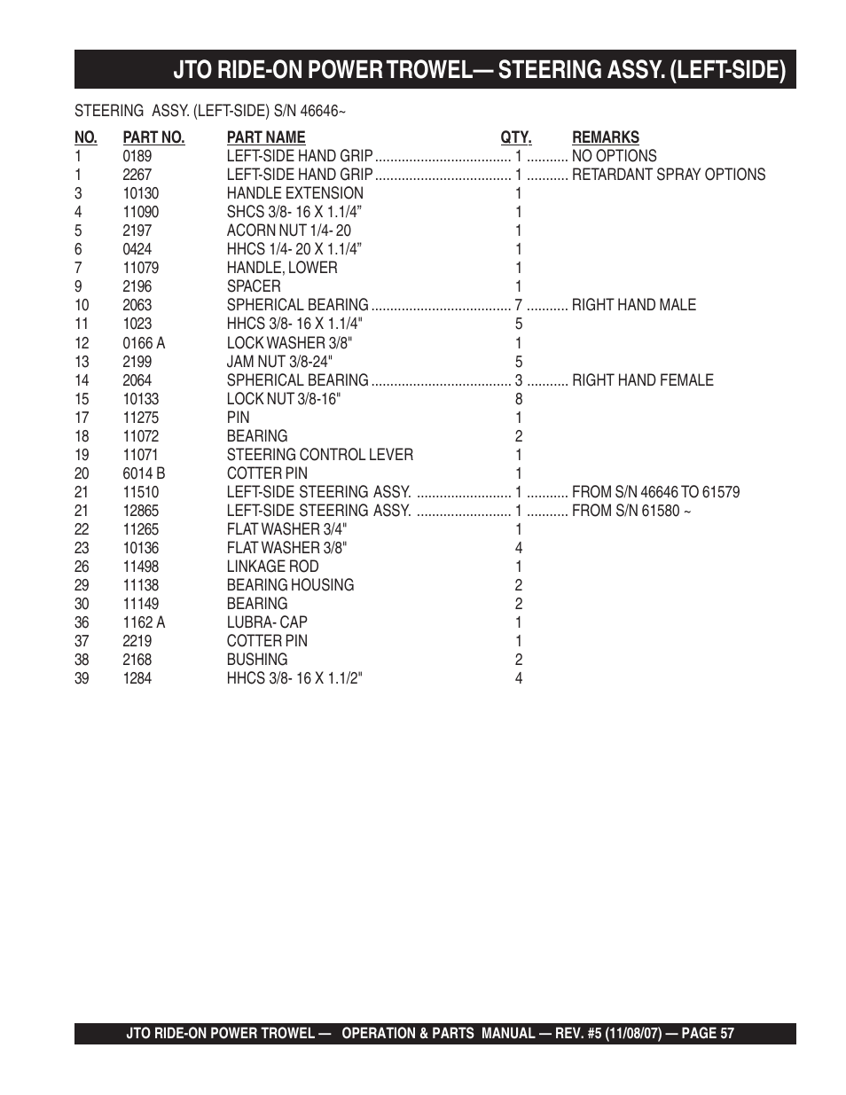 Multiquip JTO User Manual | Page 57 / 112