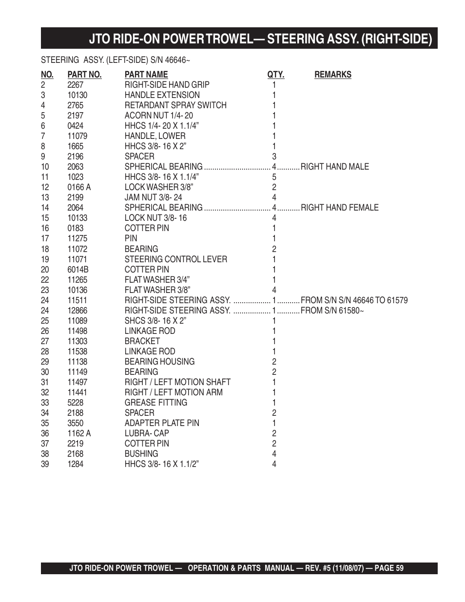 Multiquip JTO User Manual | Page 59 / 112