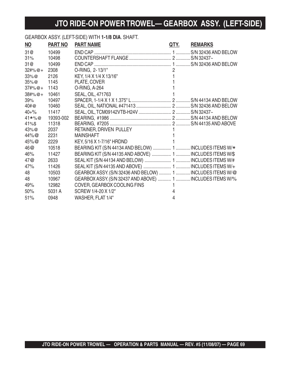 Multiquip JTO User Manual | Page 69 / 112
