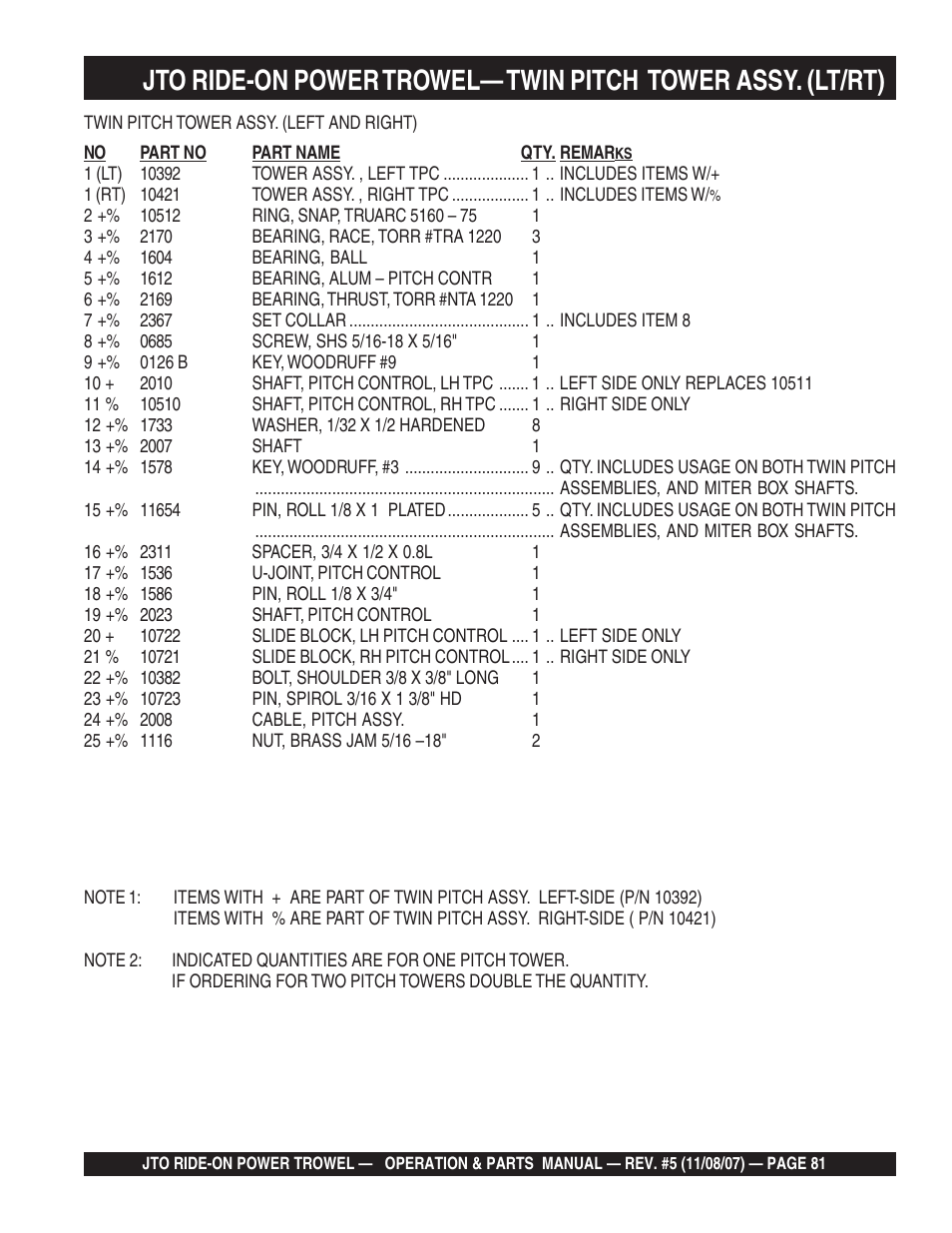 Multiquip JTO User Manual | Page 81 / 112