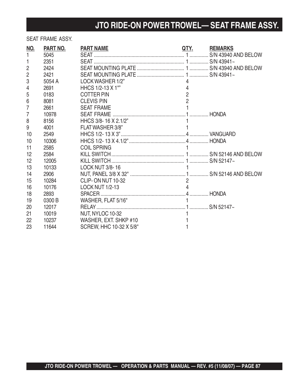 Jto ride-on power trowel— seat frame assy | Multiquip JTO User Manual | Page 87 / 112