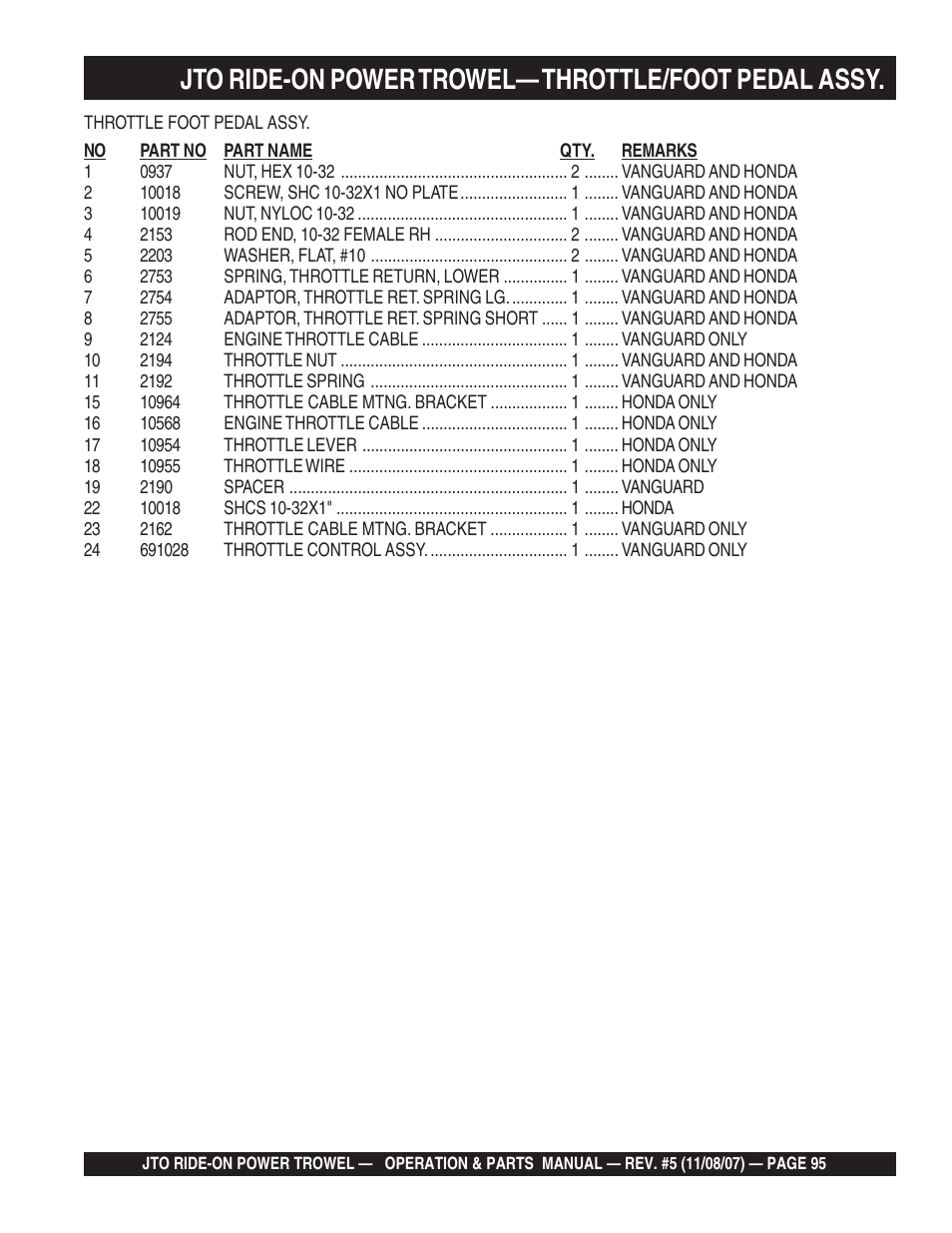 Jto ride-on power trowel— throttle/foot pedal assy | Multiquip JTO User Manual | Page 95 / 112