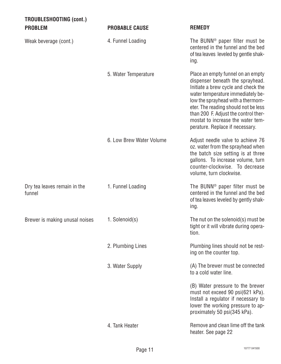 Bunn TU5Q User Manual | Page 11 / 23
