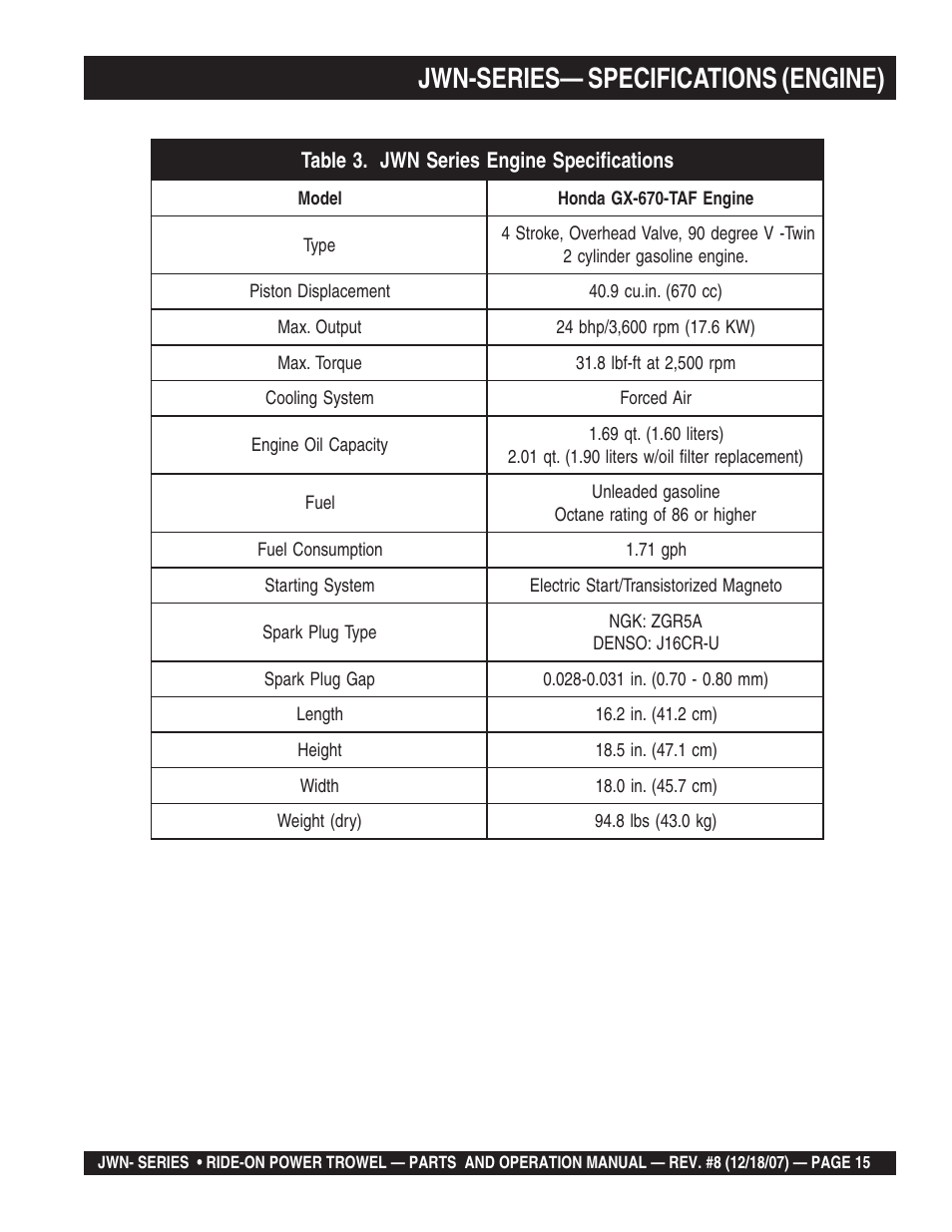 Jwn-series— specifications (engine) | Multiquip JWN User Manual | Page 15 / 124