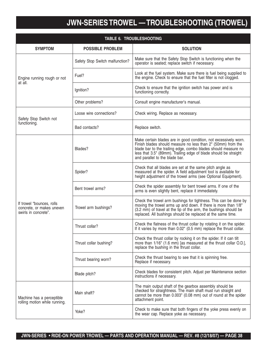 Jwn-series trowel — troubleshooting (trowel) | Multiquip JWN User Manual | Page 38 / 124