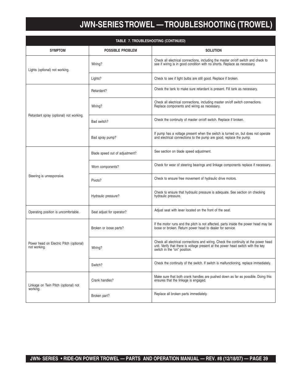 Jwn-series trowel — troubleshooting (trowel) | Multiquip JWN User Manual | Page 39 / 124