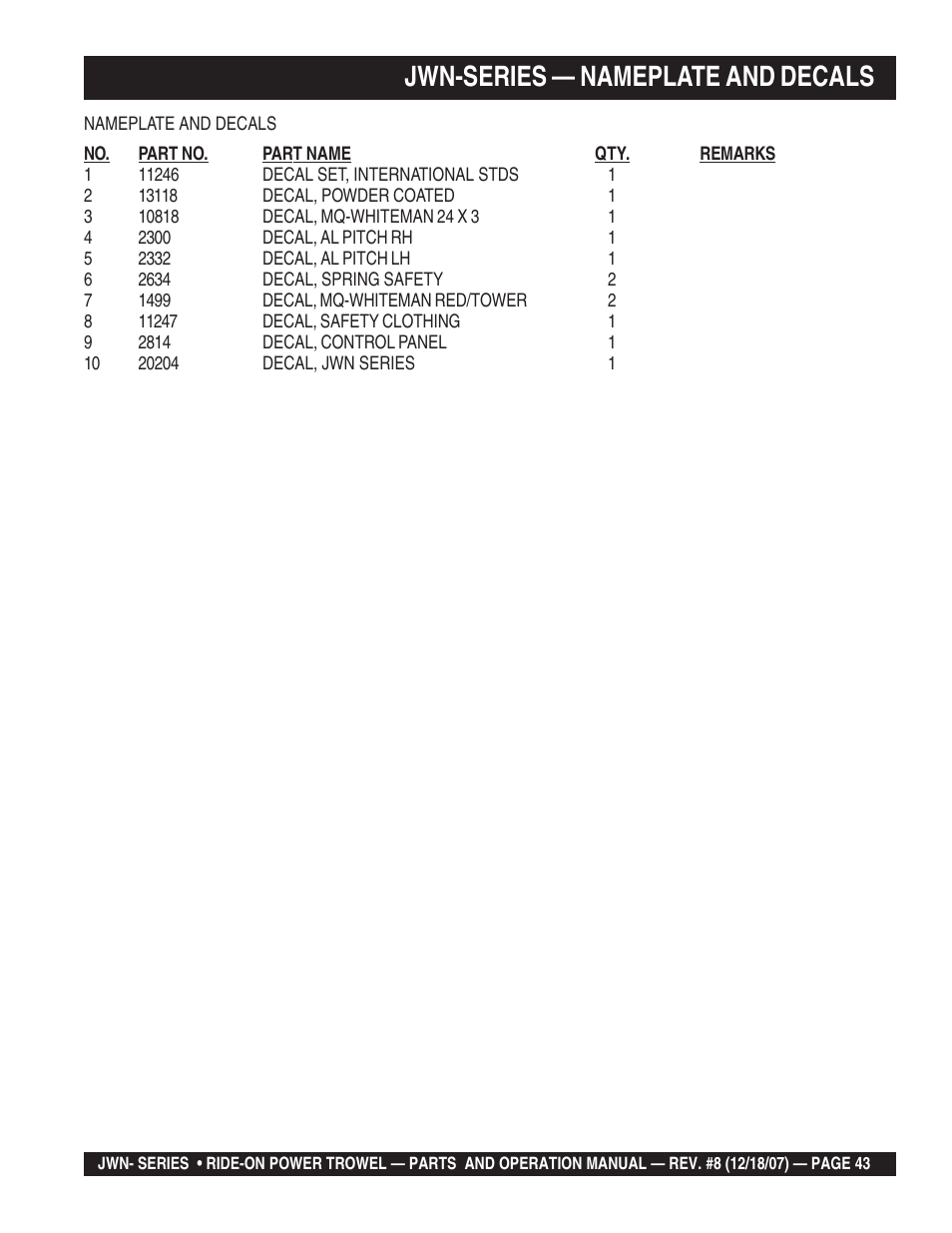 Jwn-series — nameplate and decals | Multiquip JWN User Manual | Page 43 / 124