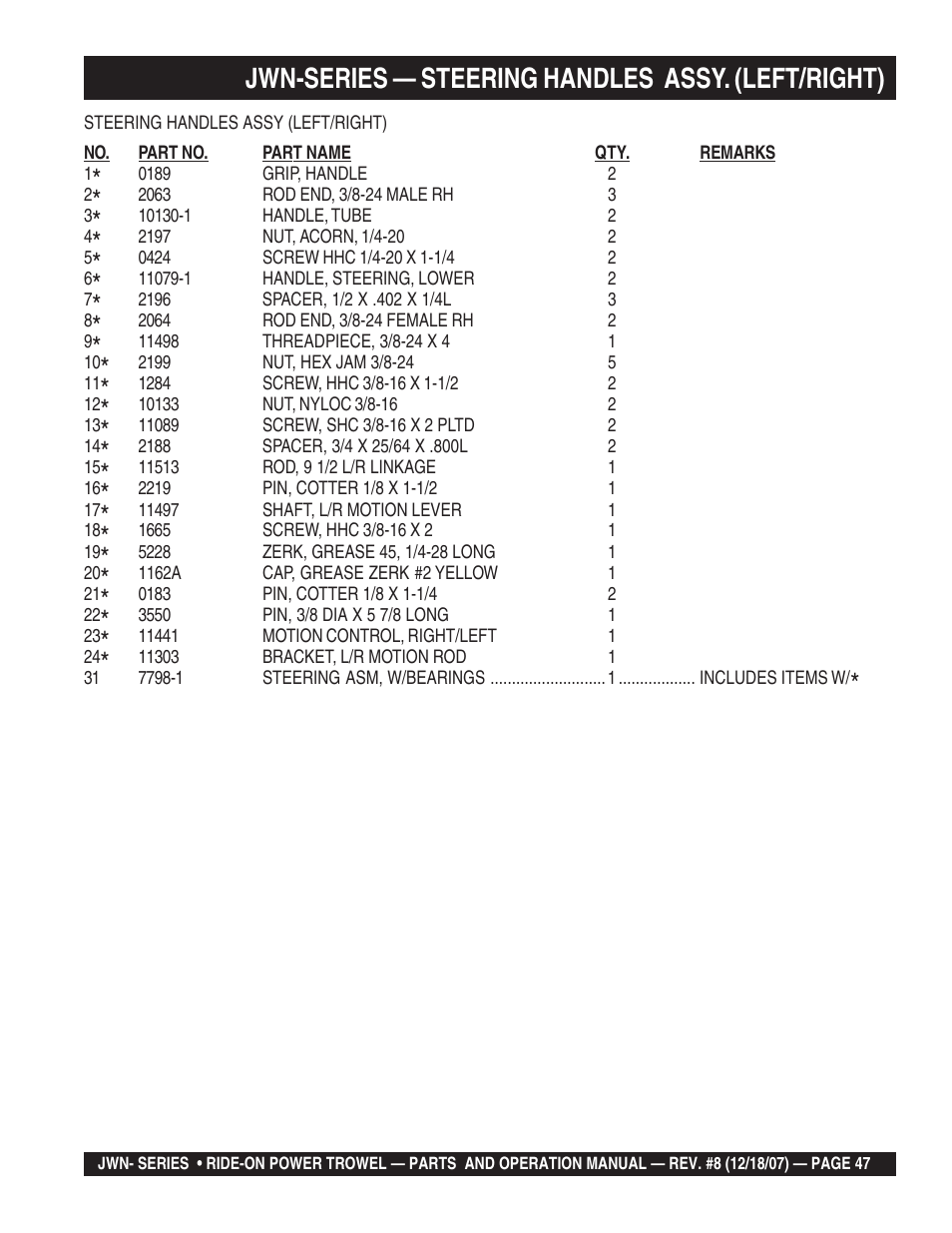 Jwn-series — steering handles assy. (left/right) | Multiquip JWN User Manual | Page 47 / 124