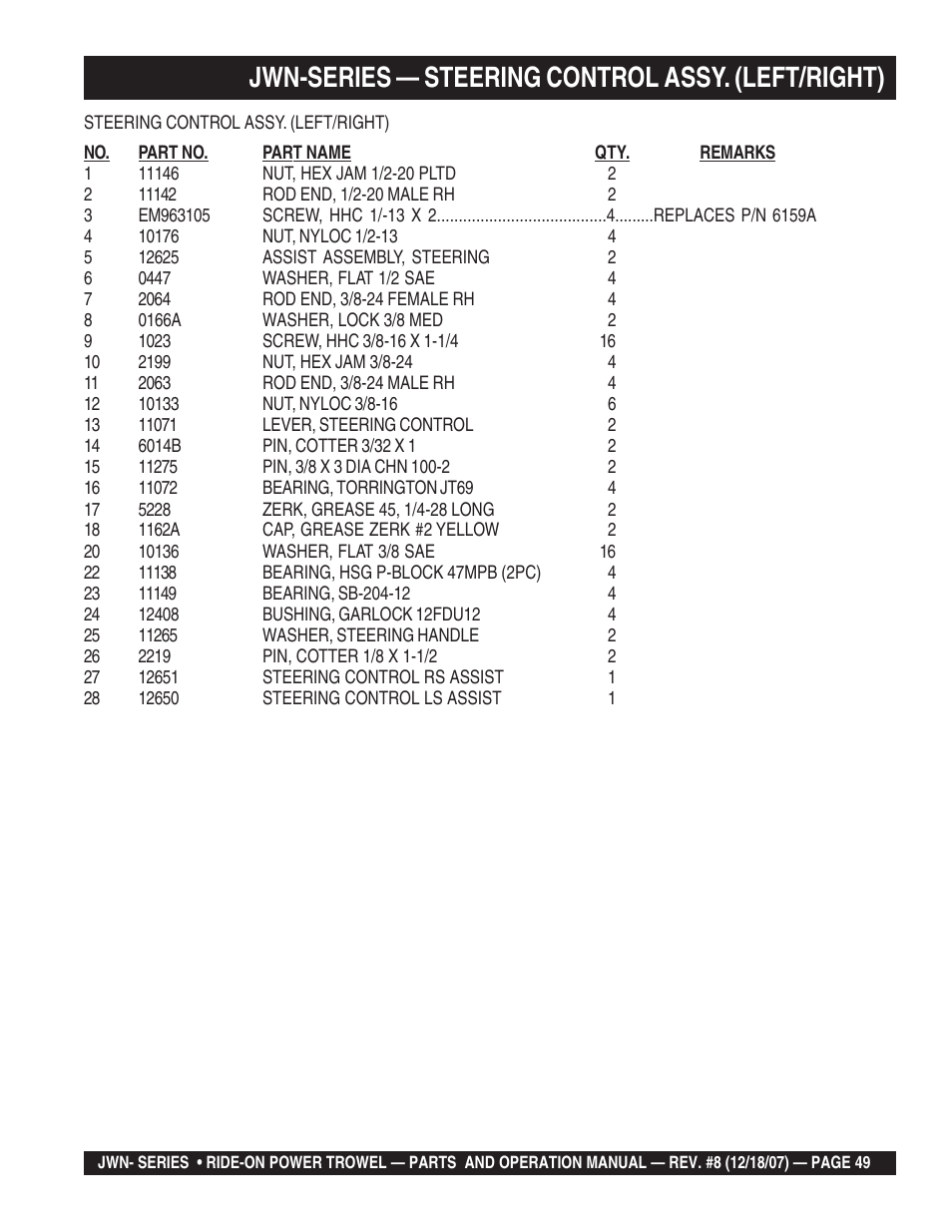 Jwn-series — steering control assy. (left/right) | Multiquip JWN User Manual | Page 49 / 124