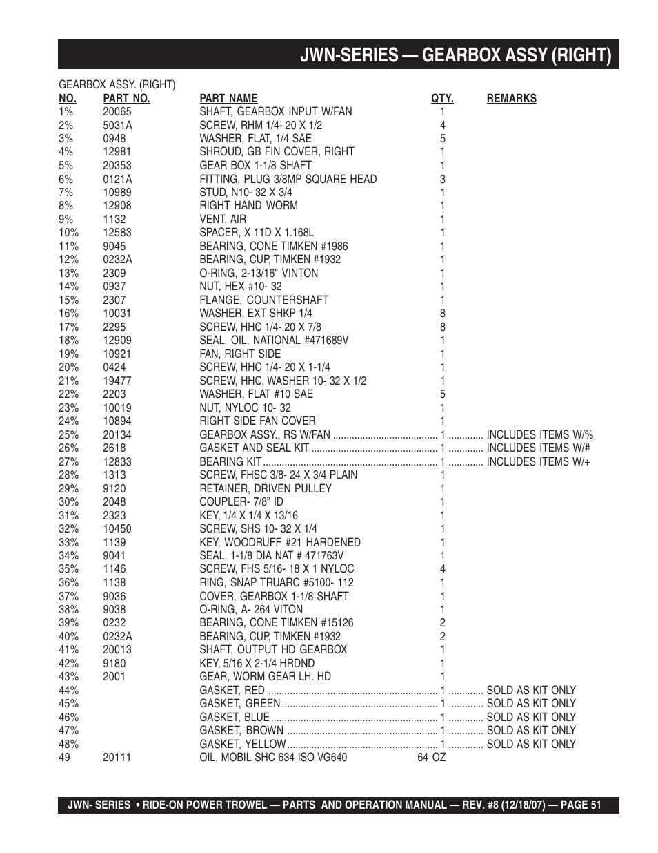 Jwn-series — gearbox assy (right) | Multiquip JWN User Manual | Page 51 / 124