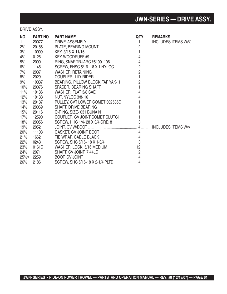 Jwn-series — drive assy | Multiquip JWN User Manual | Page 61 / 124